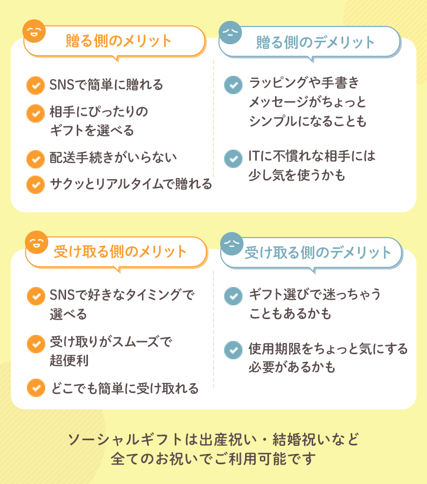 誕生日にお勧めWEBカタログギフト