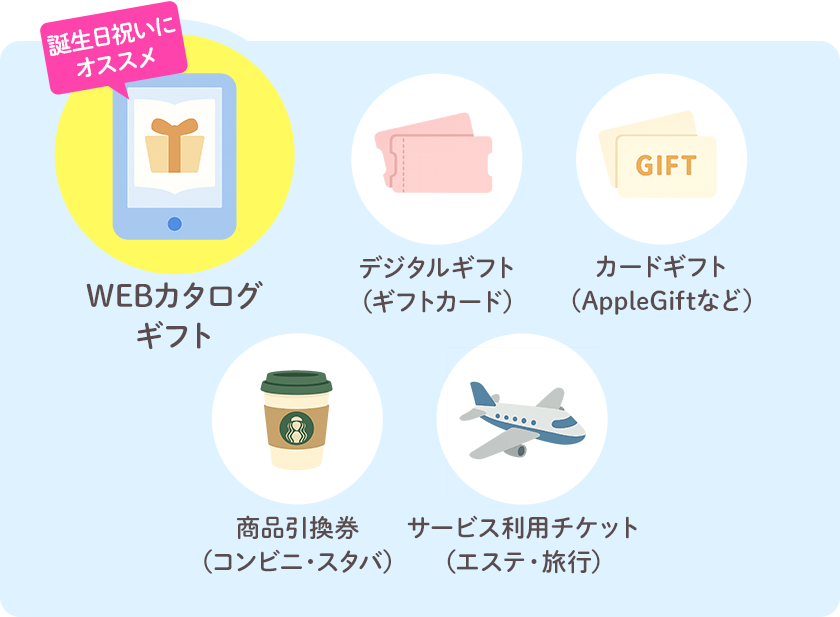 ソーシャルギフトの種類とは