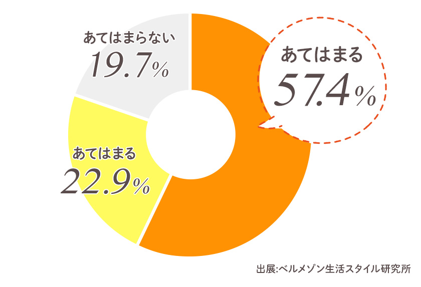 WEBカタログギフトが人気な理由